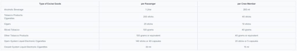 Type of excise goods